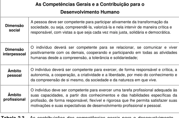Tabela  2.3  -  As  contribuições  das  competências  gerais  para  o  desenvolvimento 