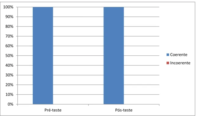 Figura 08  – Você poderia citar consequências ou pontos negativos gerados pela utilização de  água salgada?