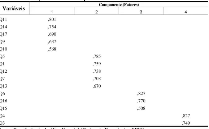 Tabela 09  – Rotação da Matriz Componente a
