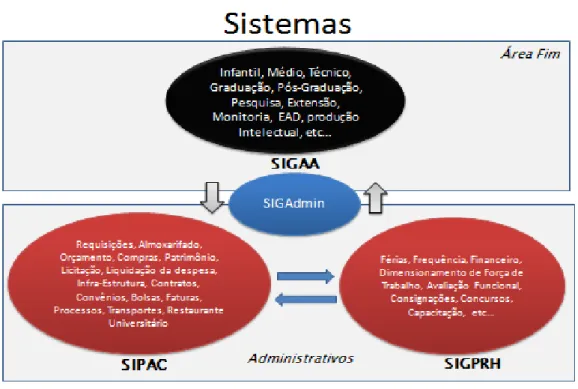 Figura 2 - Sistema SINFO 