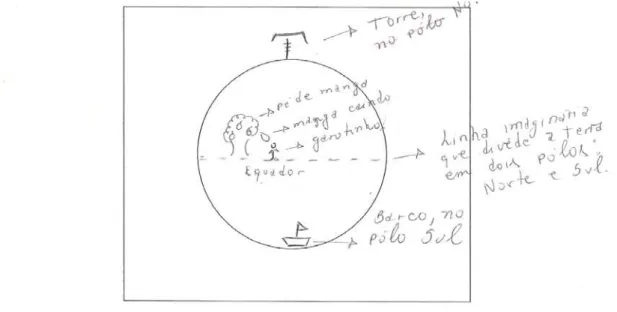 Figura 3. Questão em avaliação presencial, na disciplina Astronomia, modalidade EAD, da UFRN, que  solicitava ao aluno desenhar: a) Uma torre, no pólo Norte; b) Um pé de manga, com uma manga caindo na 