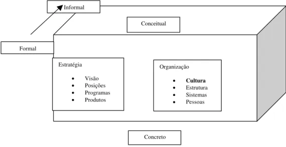Figura 01 - O cubo da mudança. 