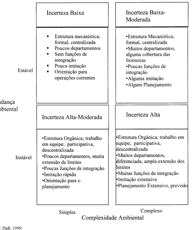 Figura 2.1  Influência do ambiente no  desenho organizacional 