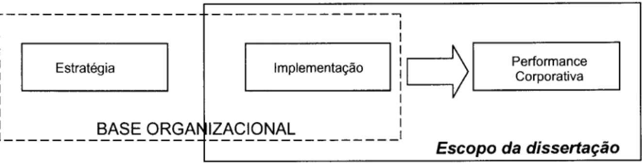 Figura  3.1  Modelo  conceitual  para  avaliação  de  implicações  de  estruturas  organizacionais sobre a implementação de mudanças 