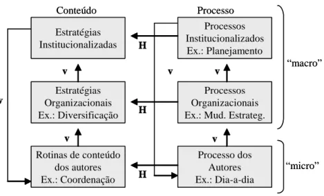 FIGURA 1 – Disciplina de gerenciamento estratégico 