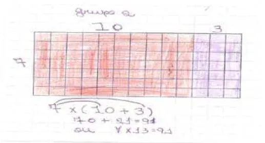 Figura 10: A multiplicação como área 