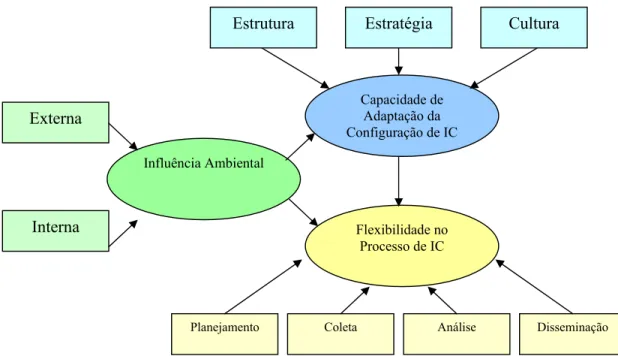 Figura 2 - Modelo Teórico 