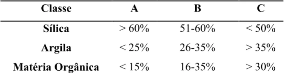 Tabela 2.1. Classificação da qualidade dos depósitos de diatomitas. 