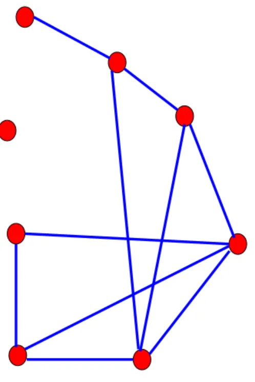 Figura 1.1: Exemplo de uma pequena rede, com 8 nós (em vermelho) e 10 arestas (azuis).