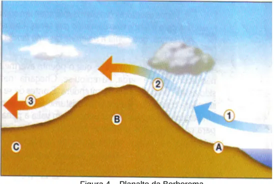 Figura 4 – Planalto da Borborema  