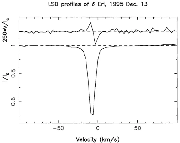 Figura 3.4: Perfil LSD da estrela inativa δ Eri (HD 23249) obtida no dia 15 de dezembro de 1995