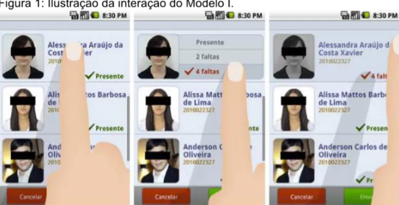 Figura 1: Ilustração da interação do Modelo I.