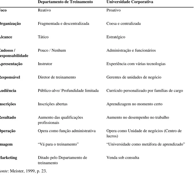 Tabela  2  –  Principais  componentes  da  mudança  de  paradigma  no  sentido  da  aprendizagem baseada no desempenho 