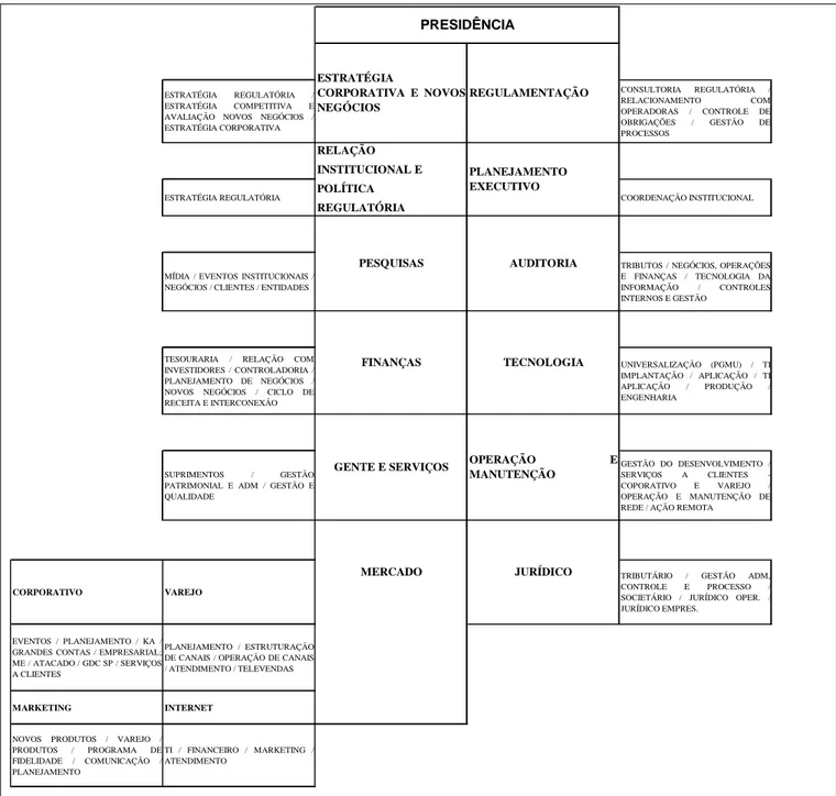 Figura 4.1: Estrutura Organizacional TeleCel  Fonte: TeleCel 