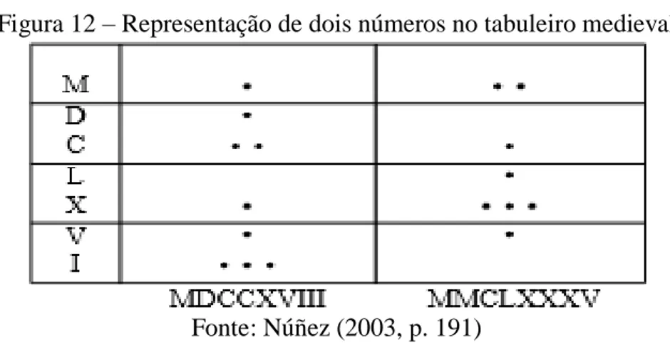 Figura 12  – Representação de dois números no tabuleiro medieval 