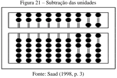 Figura 21  – Subtração das unidades 