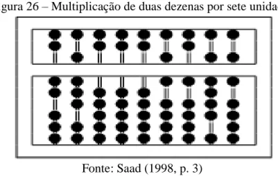 Figura 26  – Multiplicação de duas dezenas por sete unidades 