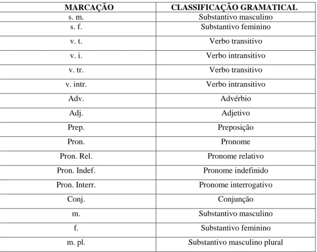 Tabela 1: Abreviações para classificações morfológicas dos dicionários.