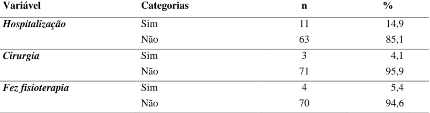 Tabela  08  –  Distribuição  da  amostra  quanto  às  condutas  necessárias  para  quedas  em  idosos  acompanhados pela Estratégia Saúde da Família da USF de Felipe Camarão, Natal – RN (n=74)