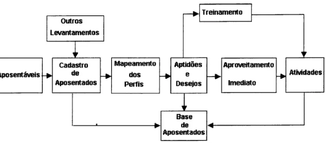 Figura  4:  Operação  com  os  Inatiws 