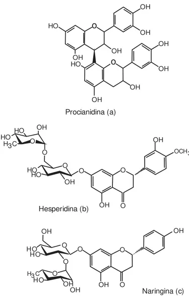 Figura 2.2: Estrutura dos flavonóides frequentemente encontrados em resíduos: Procianidina  (a); Hesperidina (b) e Naringina (c)
