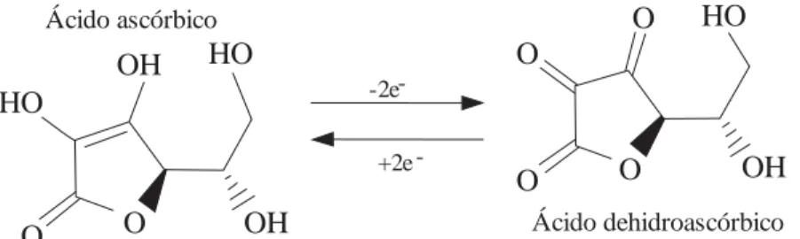 Figura 2.4: Reação de oxidação do ácido ascórbico a ácido dehidroascórbico. Adaptado de  ROSA et al., 2007