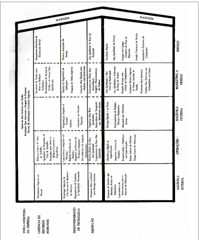 Figura 5: Formas de Diferenciação Aplicadas à Cadeia de Valores. (Porter, 1989, p.112) 