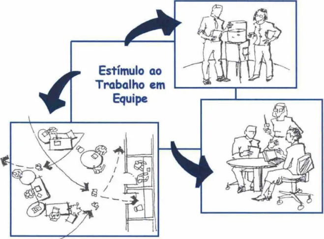 Figura 5: Estimulo ao Trabalho em Equipe 