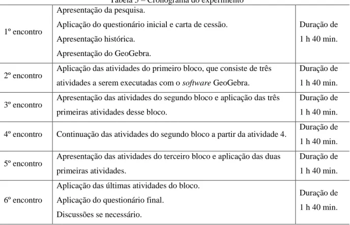 Tabela 5  – Cronograma do experimento 1º encontro 