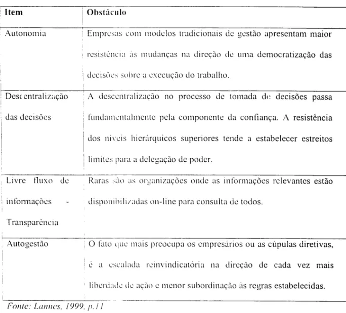 Figura 4: Principais obstáculos à implantação das equipes autogerenciadas nas