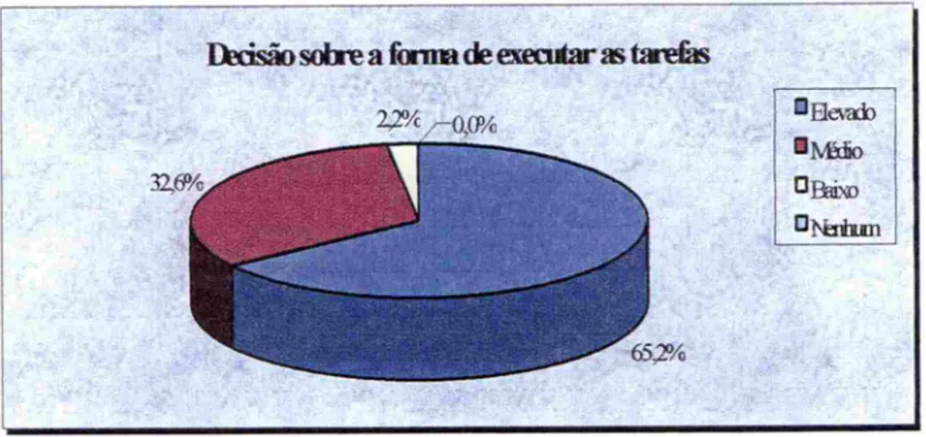 Figura 13: Decisão sobre a forma de executar as tarefas