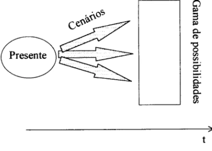 Figura I - Conjunto de futuros logicamente plausíveis  o-a t/5 cr  Q-8