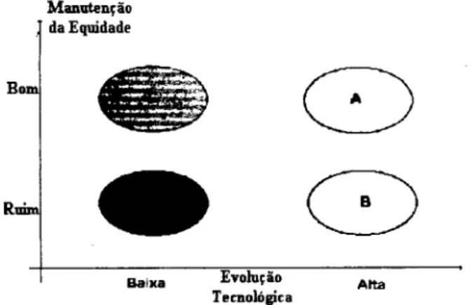 Figura IY - Cenários para o futuro do Estado