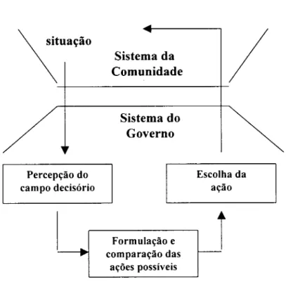 Figura 1.1  Modelo de planejamento do setor público 