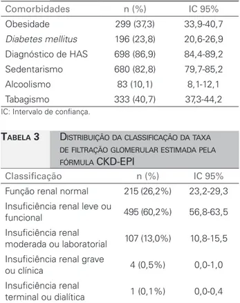 Figura 1. Seleção dos participantes do estudo.