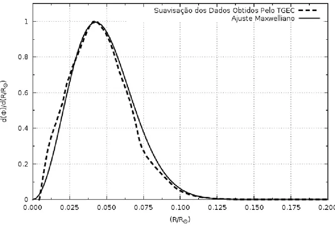 Figura 4.3: Fluxo obtido pelo TGEC para neutrinos emitidos pelo Boro em fun¸c˜ao do raio de cada camada