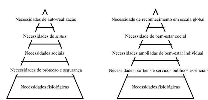 Figura 02 – A hierarquia das necessidades 