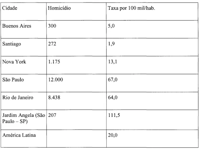 Tabela 2 homicídios 