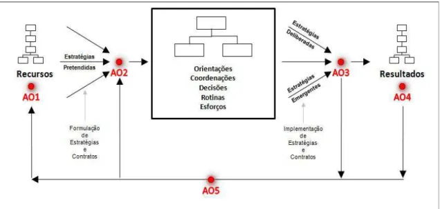 Figura 9 – Representação sistêmica dos programas sociais sob a perspectiva dos sistemas abertos  Fonte: Marinho e Façanha, 2001 
