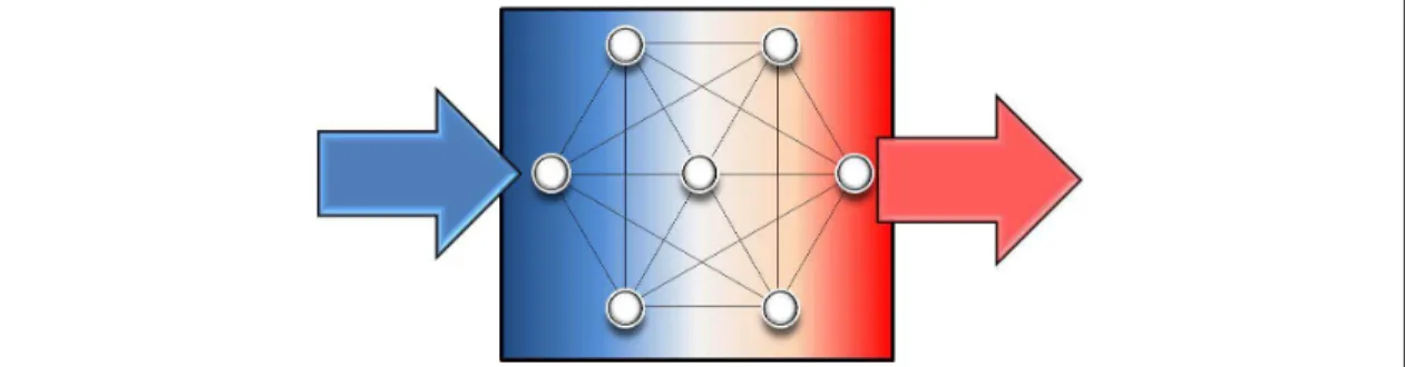 Figura 12  – Representação genérica dos sistemas  Fonte: Autor 