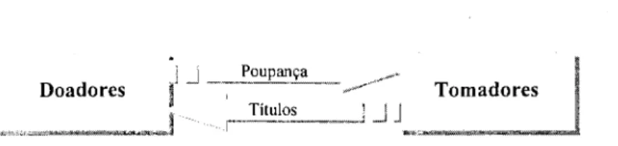 Figura 1.1  - Modelo de mercado de excedentes 