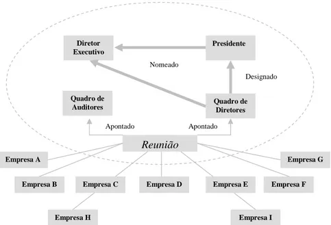 Figura 02: Estrutura Organizacional de um Consórcio de Exportação 