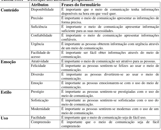 Tabela 3.1.1 – Descrição dos atributos pesquisados   Atributos  Frases do formulário 