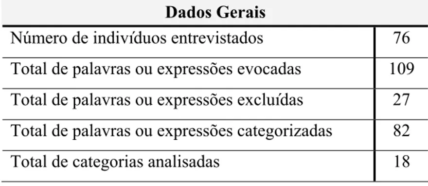 Tabela 6.1  Dados Gerais 