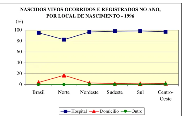 GRÁFICO D