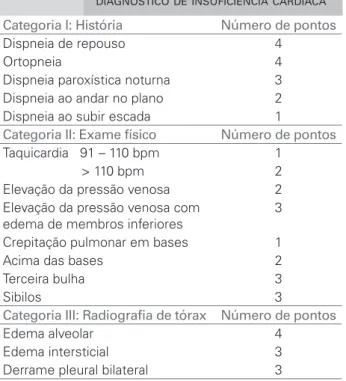 Tabela 1 C RITÉRIOS DE  B OSTON PARA O