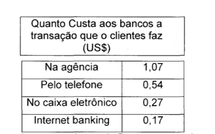 TABELA 4.1.  Internet Banking 