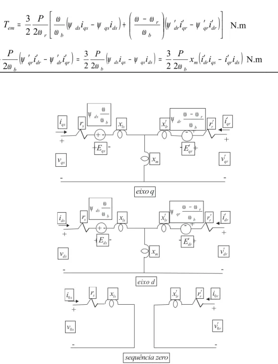 Figura   2.4   –   Representação   do   circuito   equivalente   de  uma  máquina   de   indução   no  referencial arbitrário (Ong 1997).