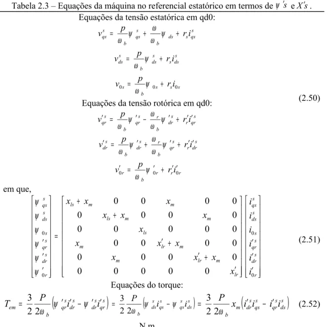 Tabela 2.3 – Equações da máquina no referencial estatórico em termos de  ψ ′ s  e X ′ s 