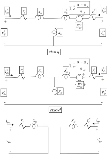 Figura   2.5   –   Representação   do   circuito   equivalente   de  uma  máquina   de   indução   no  referencial estatórico (Ong 1997).
